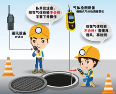 五寨有限空间操作说明